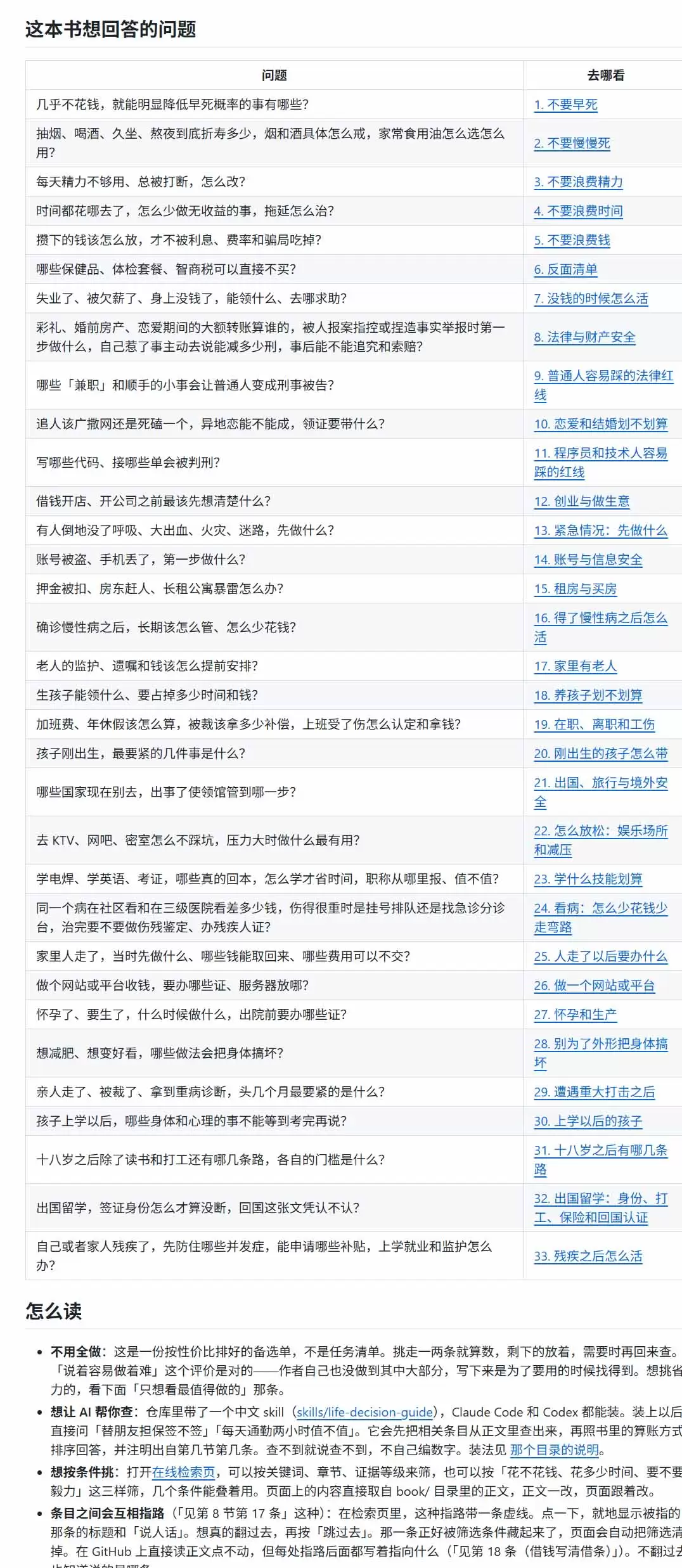 狠狠收藏这个 2 万 Star 的 GitHub 项目，堪称高性价比人生指南。