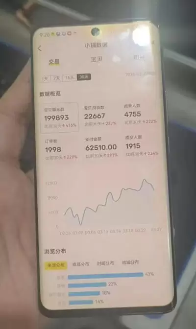 闲鱼超级擦亮科学0-1玩法，从上品，测试，干预，优化，到付费放大的整个流程|青心网创站