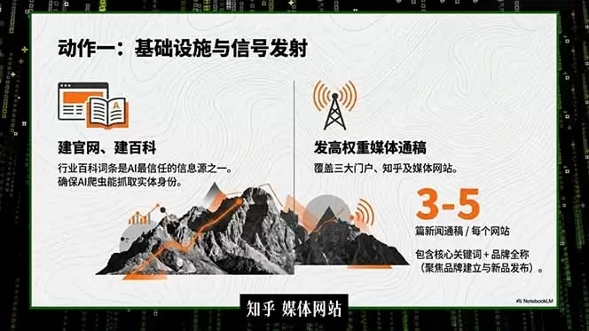 2026商业IP流量破局课，双搜索流量引擎详解，靠三大杠杆实现低成本精准获客|青心网创站