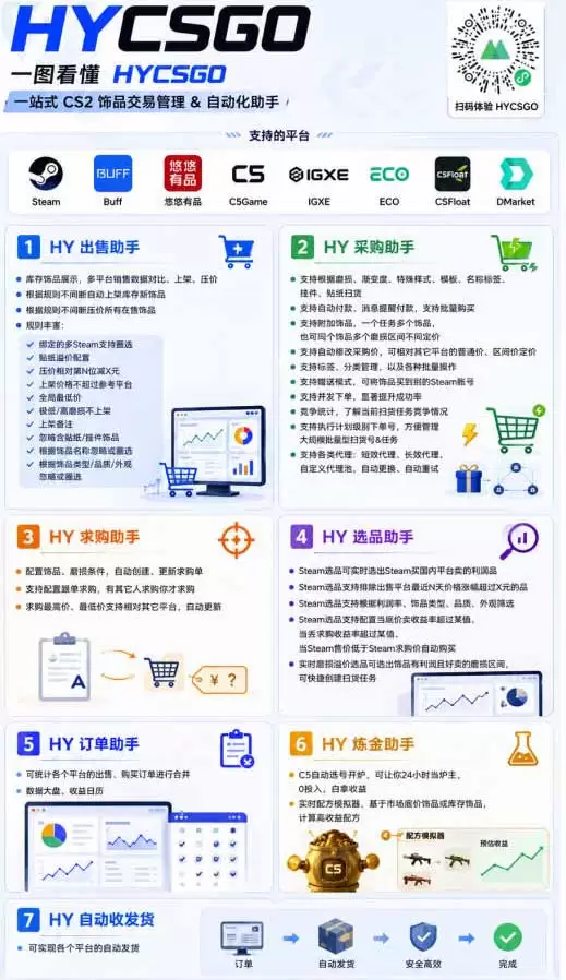 深耕三年稳定老项目｜AI全自动游戏打金扫货和量化，无需人工值守，规模化运营日入1k【揭秘】|青心网创站